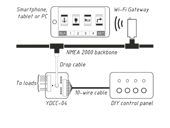 Basic system, with single Circuit Control unit