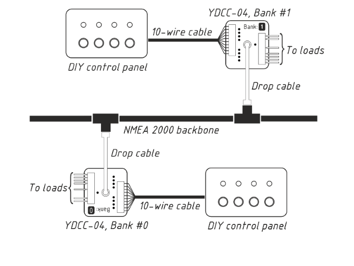 Two independent digital switching systems (different bank numbers)
