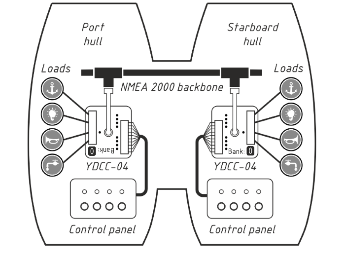 Parallel loads, synchronized Circuit Control units