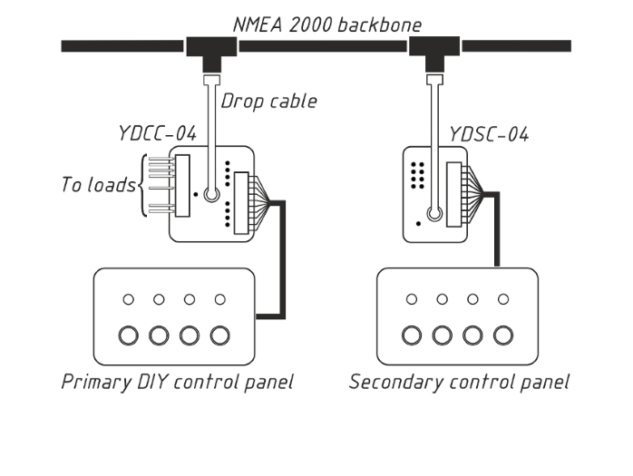 Typical system, with multiple control panels