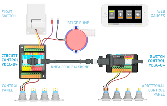 NMEA 2000 digital switching system