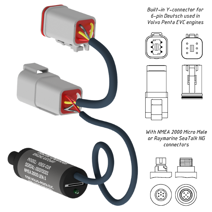 Yacht Devices Engine Gateway for Volvo Penta and J1939 engines