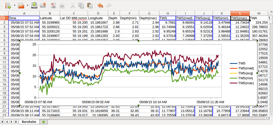 Screenshot of Libre Office Calc with Voyage Recorder's CSV file, click to enlarge