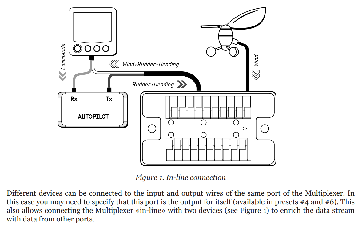 Nmea 0183 Wiring Diagram from www.yachtd.com