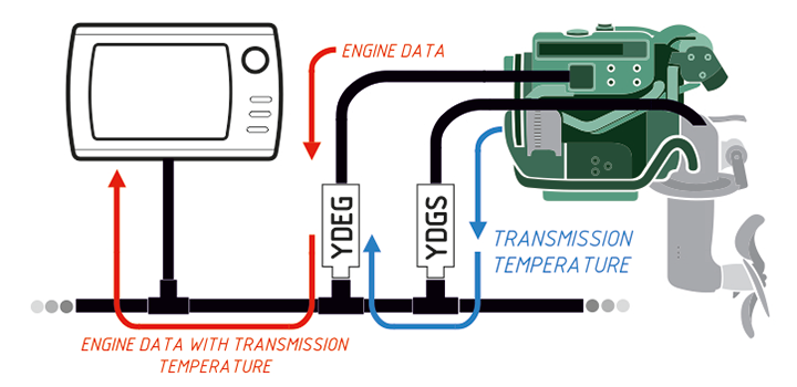 Substitute engine data by data from external NMEA 2000 sensor