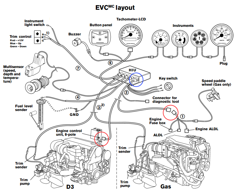 Diagram Volvo Penta Wiring Diagrams Mydiagram Online Sexiz Pix