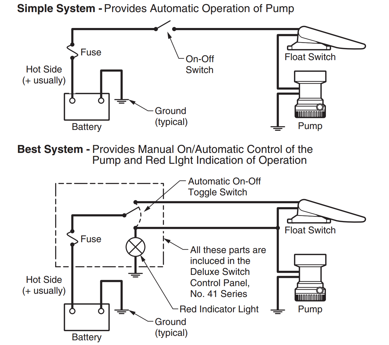 Wiring diagram from the Rule Industries Float Switch manual