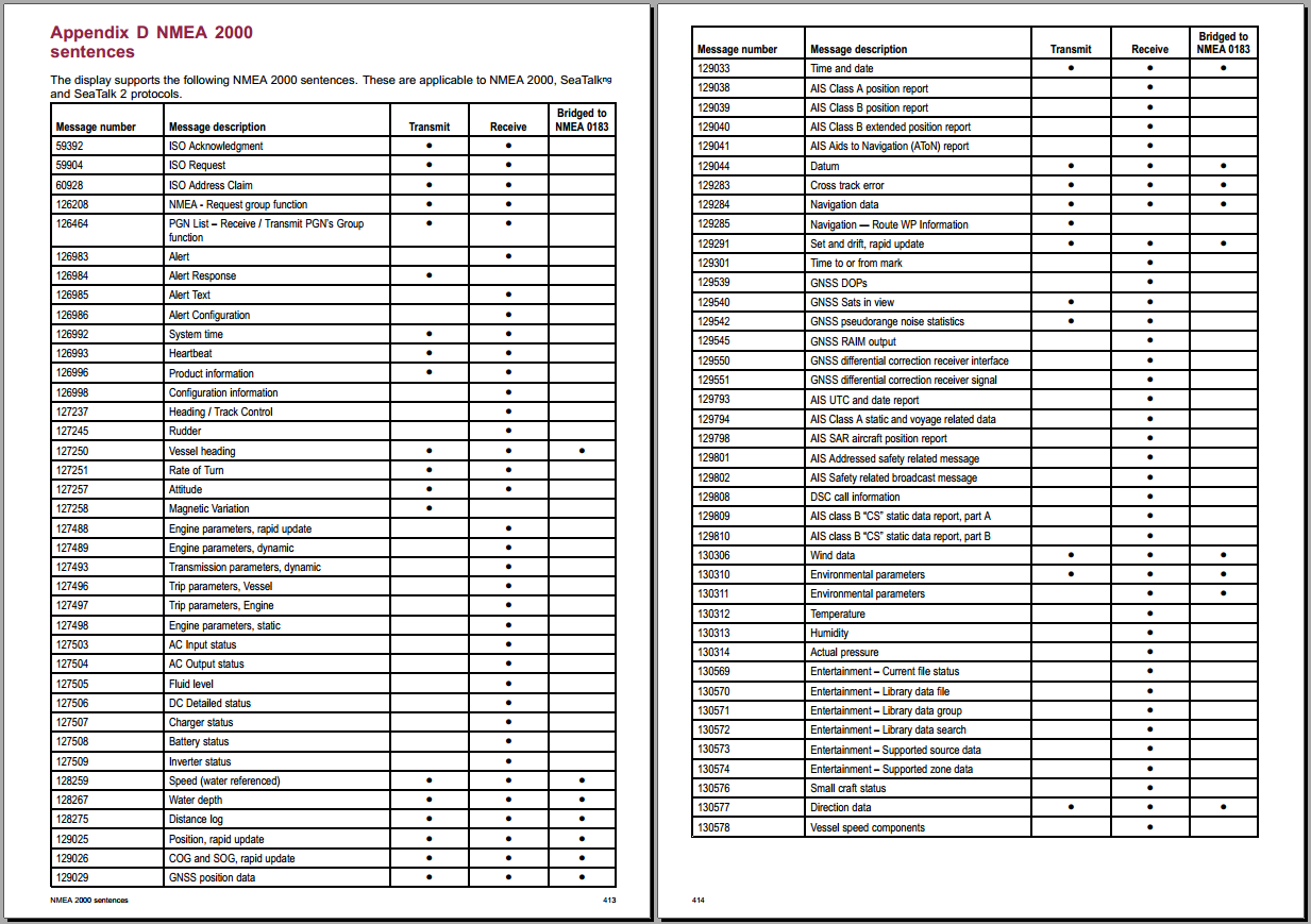 NMEA 0183 Rx Sentence to NMEA 2000 Tx PGN List - ONWA Marine