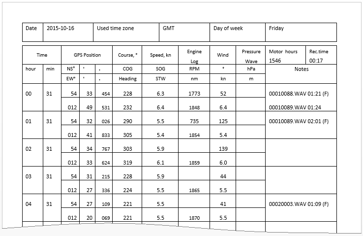 Logbook generated by PC Converter