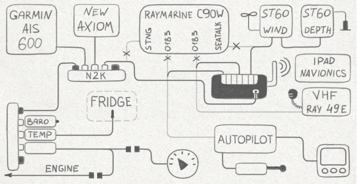 Upgrade of old NMEA equipment with the help of Yacht Devices NMEA 2000 Wi-Fi Router