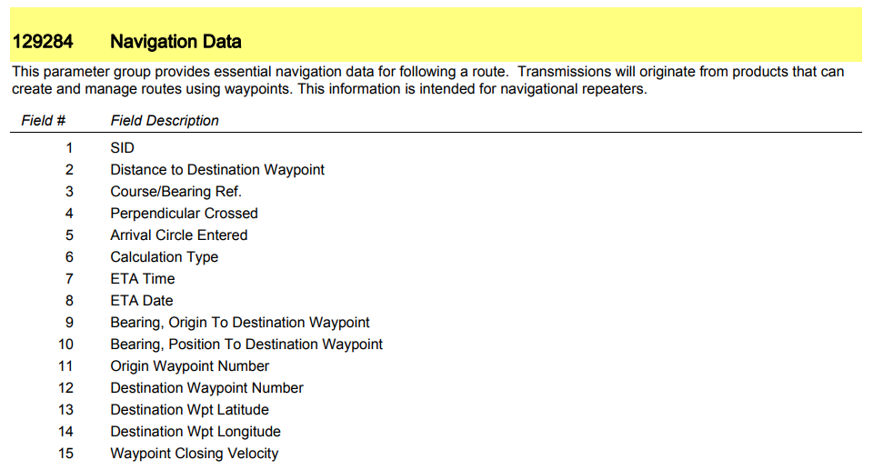 NMEA 0183 Rx Sentence to NMEA 2000 Tx PGN List - ONWA Marine