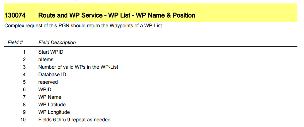 NMEA 0183 Rx Sentence to NMEA 2000 Tx PGN List - ONWA Marine