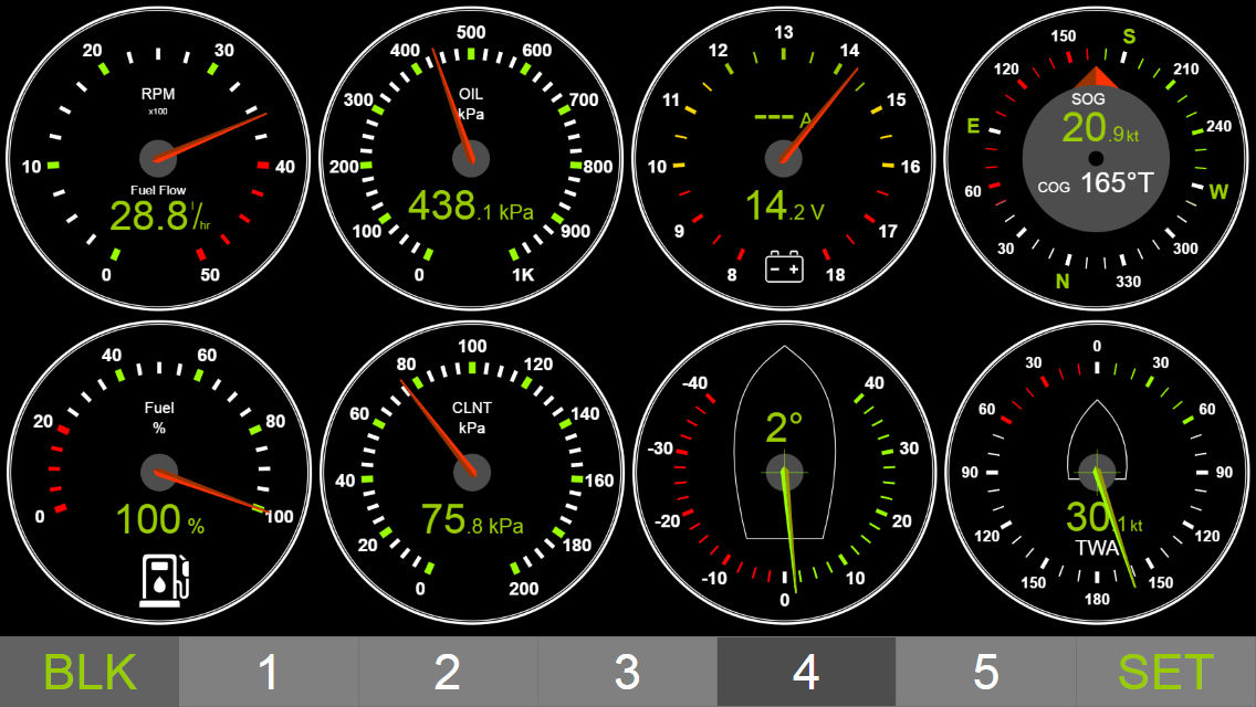 The set of round gauges