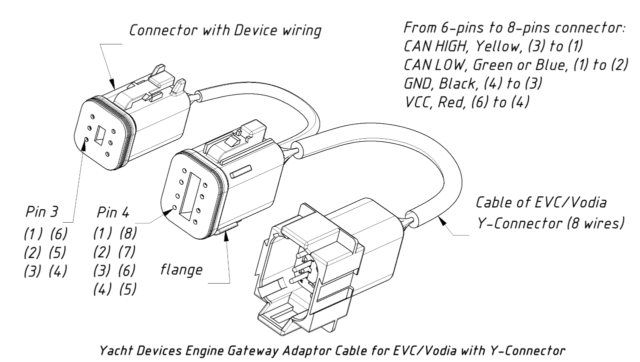 Engine Gateway for Volvo Penta and J1939 engines mercruiser trim gauge wiring 